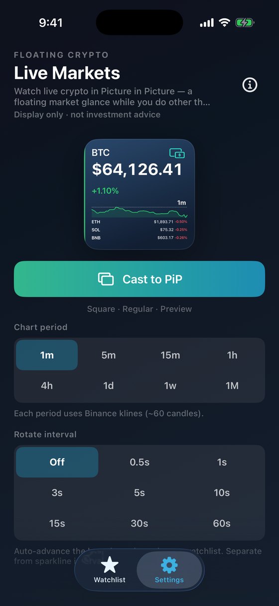 Live Markets screen with the Cast to PiP button
